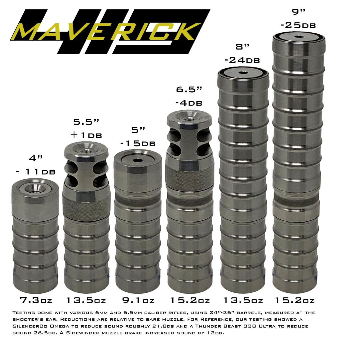Area 419 Maverick Suppressor 6.5mm (9 inches - Full Kit) - Image 2