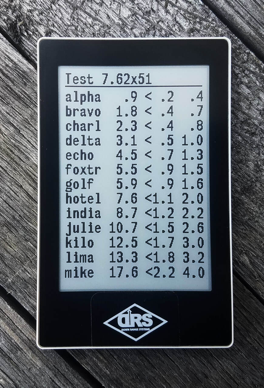 E-Dope® and E-Dope® Card Holder Combo - Image 3